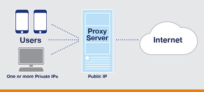 Qu'est-ce qu'un serveur proxy?
