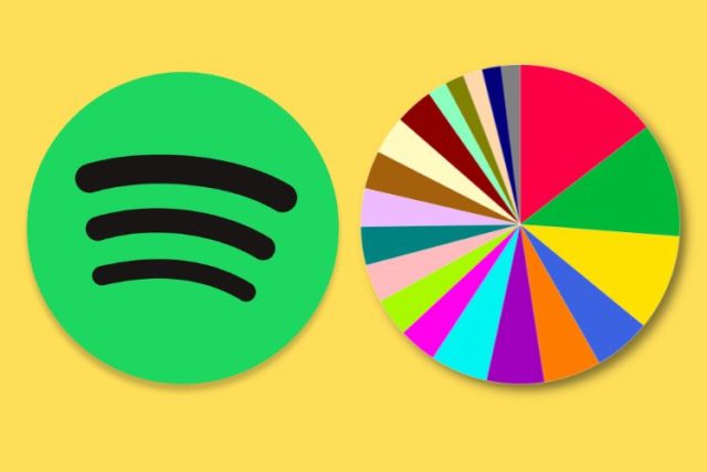 Comment créer le graphique circulaire Spotify viral pour voir vos meilleurs genres musicaux, artistes