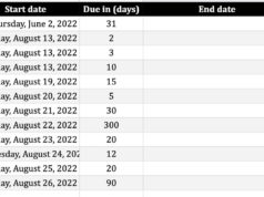 Comment calculer les dates d'échéance avec Google Sheets