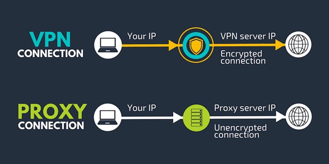 Désactiver les proxys ou le VPN