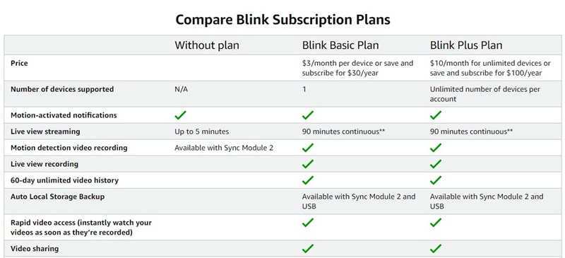 Quels plans d'abonnement Blink sont disponibles ?