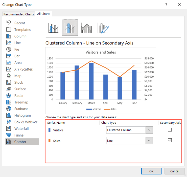 Comment ajouter ou supprimer un axe secondaire dans les graphiques Microsoft Excel image 5